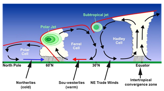 ⭕ जेट स्ट्रीम क्या है ? Jet Stream Kya Hai